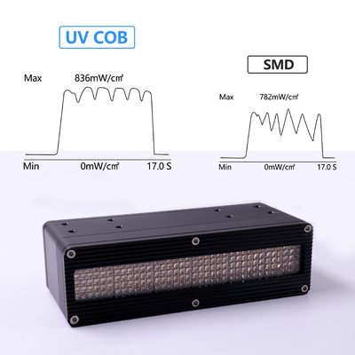 Poder más elevado de curado ULTRAVIOLETA SMD del sistema 500W de la refrigeración por agua AC220V LED