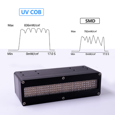 Sistema de curado UV LED de longitud de onda múltiple para horno de curado flexográfico de impresora 3D