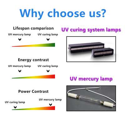 Sistema de curado ULTRAVIOLETA LED ULTRAVIOLETA del sistema de la refrigeración por agua que cura la lámpara conveniente para la impresora plana Offset Printing Machine del chorro de tinta 3D