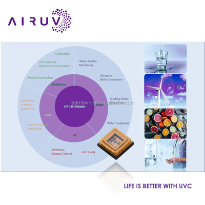 microprocesador llevado UVC de 0.5W 1W 250-260nm 260-270nm 270-280nm SMD 3535 ULTRAVIOLETA para el purificador del aire y el purificador del agua