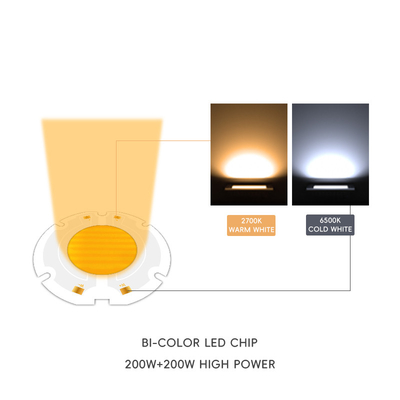 Chip LED de espectro completo de AC 51-53V 2700K-6500K Chip LED de AC COB de 200w