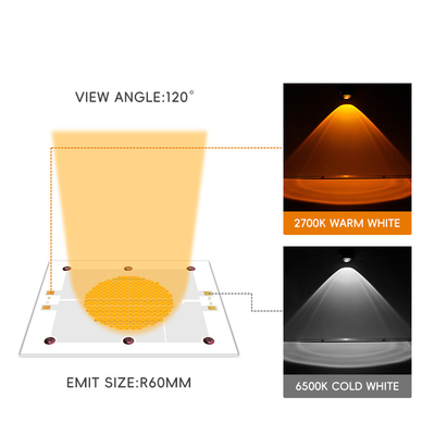 1200W 1200W LED de alta potencia COB con 95 LM / W de espectro completo de doble color