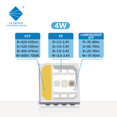 5054 SMD LED RGBW Chip 2W 3W 4W 120 grados SANAN