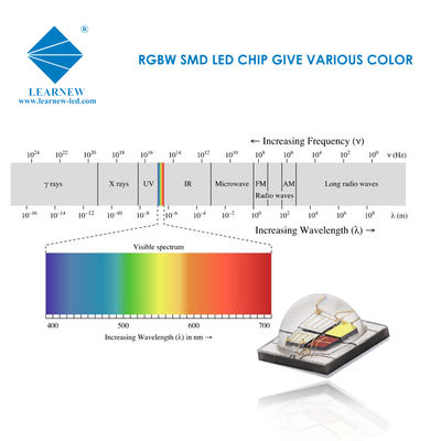 SMD 5050 RGBW Chip LED 12W Iluminación de escenario de alta luminosidad