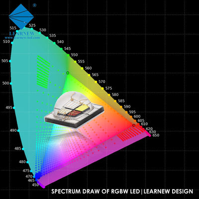 Chip LED RGBW SMD 5050 4 en 1 Multicolor con lente de sílice 5.0*5.0mm 12W 700mA-1500mA LED COB de alta potencia