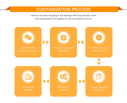 Chip COB LED de 50W DC24V con tamaño 19*19mm y diámetro 17mm para iluminación de alta eficiencia