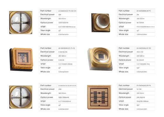 High Power UV LED Chip with 365nm 385nm 395nm Wavelength for 3D Printer UV Curing and 10000 Working Hours with 2-Year Warranty