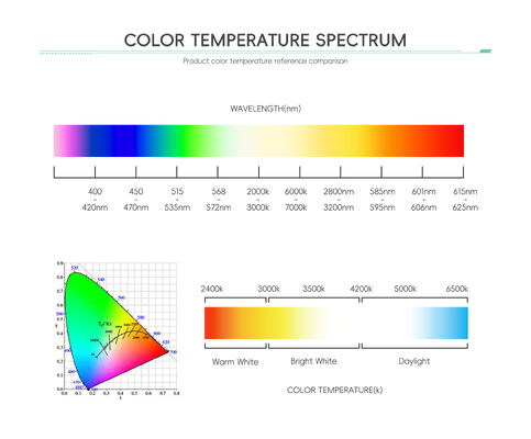 Mejor precio Luz LED de alta potencia RGB RGBW SMD Chip LED 3535 5050 3W-12W Luz de escenario LED Iluminación de paisaje LED
