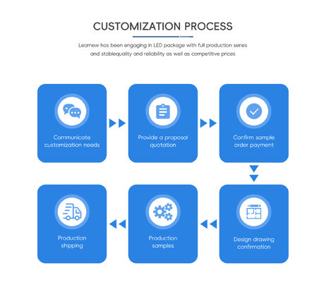 Modulo LED UV de alta eficiencia de 10W 395nm SMD 6565 para proyectos de curado de exposición de impresoras 3D