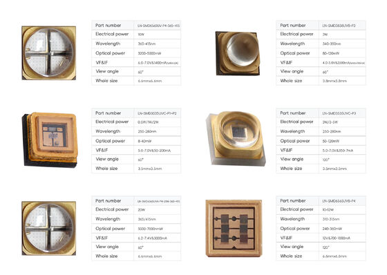 6565 6868UV UVA SMD LED 10W 3000mW Impresión Flexo Impresora de inyección de tinta de diodo de 365nm Impresora 3D de 385nm 395nm Impresora UV de curación Impresión offset