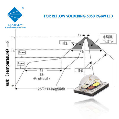LED de alta potencia 1w/3w Smd 3535 5050 Rgb/rgbw LED de alta intensidad lumínica