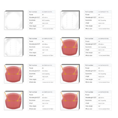 High Lumen CNSP ALN Coppering LED Chip 2W 3W Complete Wavelength 365/1600Nm Warm/Cool White 1800K-7000K 120 Sphere Small LED